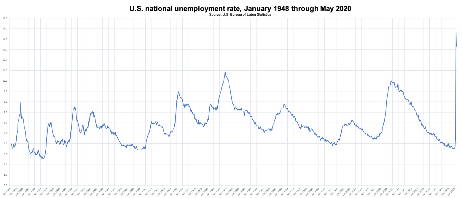 photo_ft_news_BLS national unemployment rate 1948 to May 2020